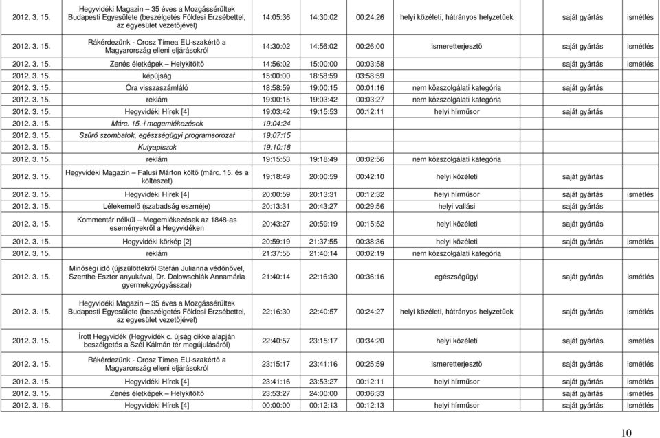 Óra visszaszámláló 18:58:59 19:00:15 00:01:16 nem közszolgálati kategória saját gyártás 15. reklám 19:00:15 19:03:42 00:03:27 nem közszolgálati kategória 15.