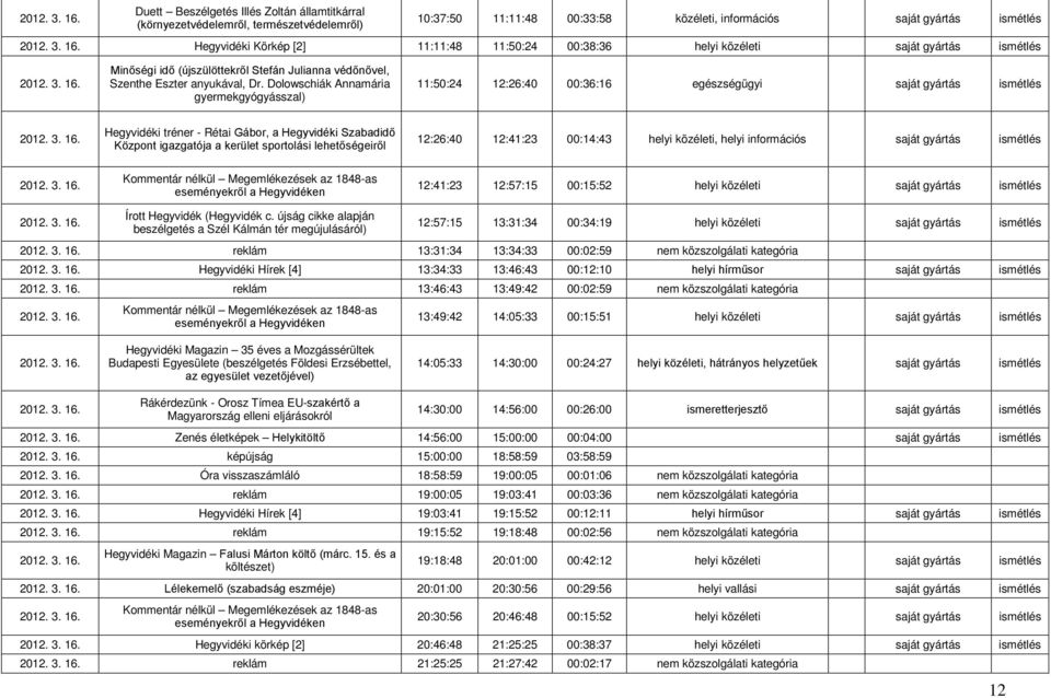 Hegyvidéki tréner - Rétai Gábor, a Hegyvidéki Szabadidő Központ igazgatója a kerület sportolási lehetőségeiről 12:26:40 12:41:23 00:14:43 helyi közéleti, helyi információs saját gyártás ismétlés 16.