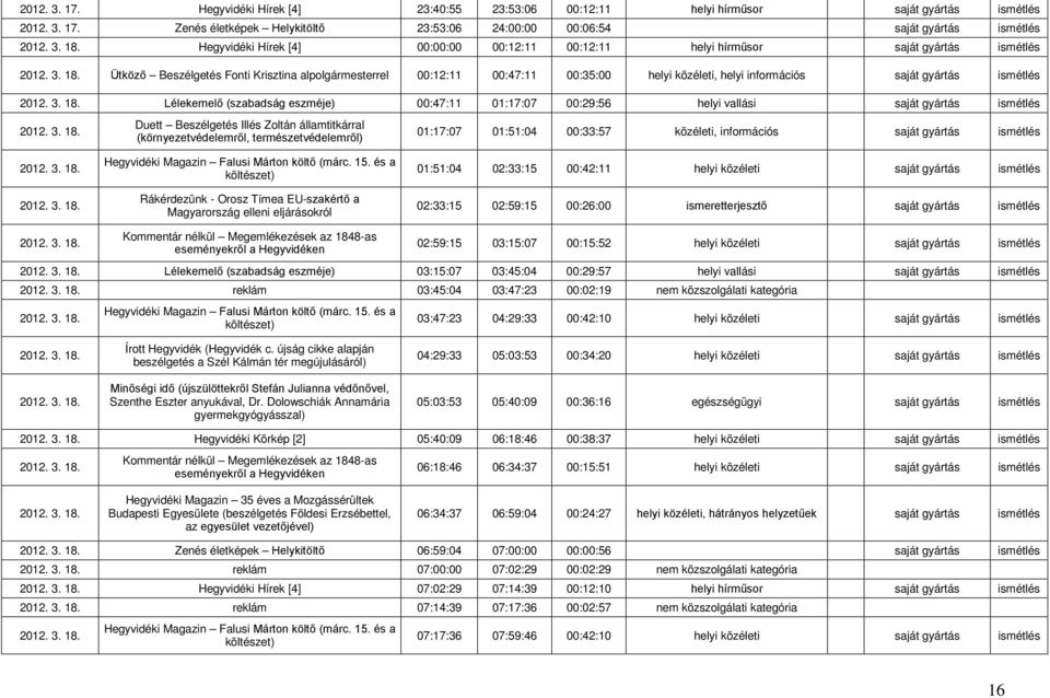 Ütköző Beszélgetés Fonti Krisztina alpolgármesterrel 00:12:11 00:47:11 00:35:00 helyi közéleti, helyi információs saját gyártás ismétlés 18.