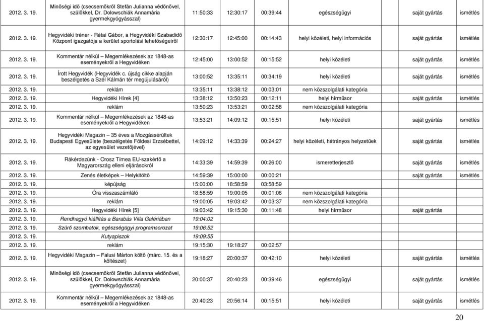 12:45:00 13:00:52 00:15:52 helyi közéleti saját gyártás ismétlés 19. 13:00:52 13:35:11 00:34:19 helyi közéleti saját gyártás ismétlés 19.