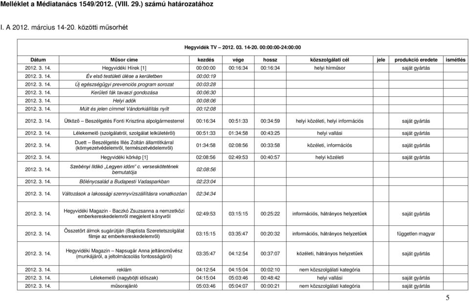 Kerületi fák tavaszi gondozása 00:06:30 14. Helyi adók 00:08:06 14. Múlt és jelen címmel Vándorkiállítás nyílt 00:12:08 14.