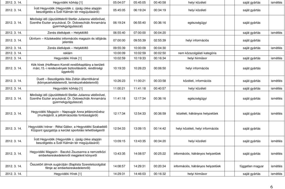 Útinform Közlekedési információs magazin és időjárás jelentés 07:00:00 09:55:39 02:55:39 helyi információs saját gyártás 14.