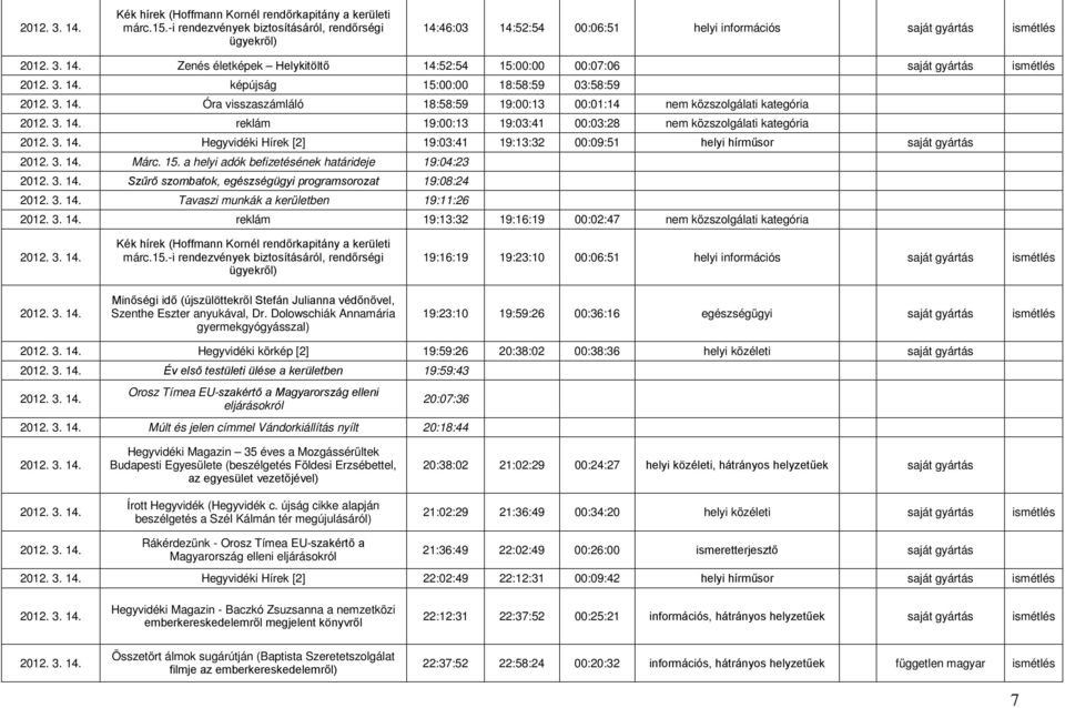 reklám 19:00:13 19:03:41 00:03:28 nem közszolgálati kategória 14. Hegyvidéki Hírek [2] 19:03:41 19:13:32 00:09:51 helyi hírműsor saját gyártás 14. Márc. 15.