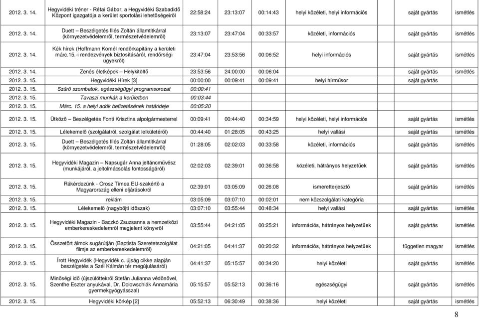 -i rendezvények biztosításáról, rendőrségi ügyekről) 23:13:07 23:47:04 00:33:57 közéleti, információs saját gyártás ismétlés 23:47:04 23:53:56 00:06:52 helyi információs saját gyártás ismétlés 14.