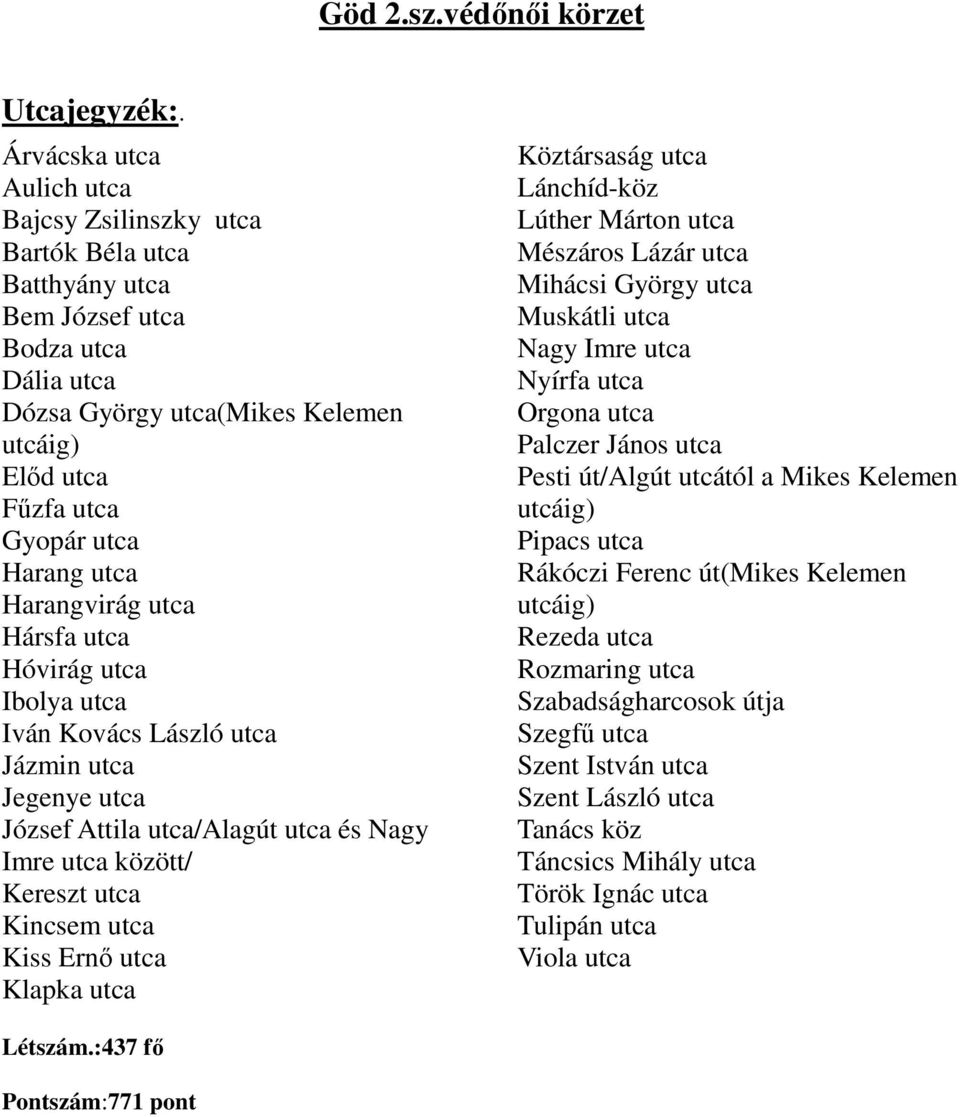 utca Harangvirág utca Hársfa utca Hóvirág utca Ibolya utca Iván Kovács László utca Jázmin utca Jegenye utca József Attila utca/alagút utca és Nagy Imre utca között/ Kereszt utca Kincsem utca Kiss