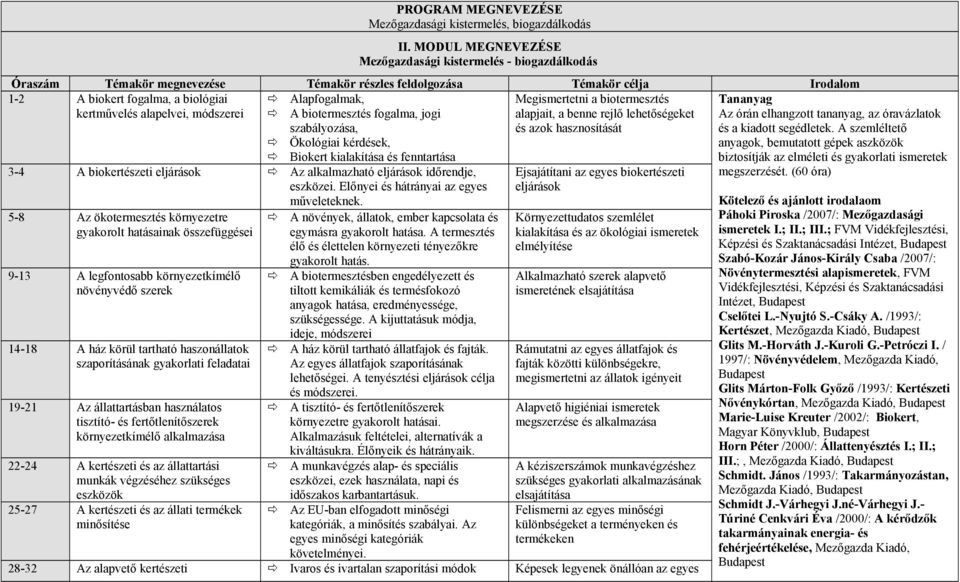 biotermesztés kertművelés alapelvei, módszerei A biotermesztés fogalma, jogi szabályozása, alapjait, a benne rejlő lehetőségeket és azok hasznosítását Ökológiai kérdések, Biokert kialakítása és