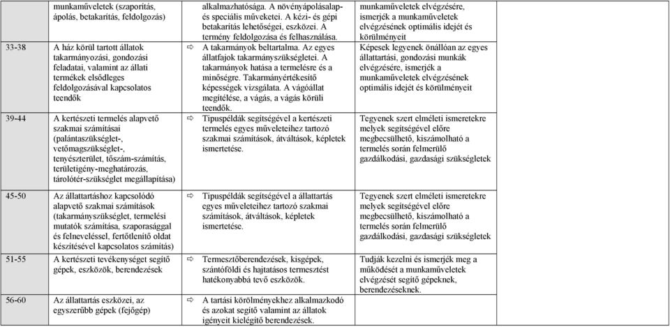 megállapítása) alkalmazhatósága. A növényápolásalapés speciális műveketei. A kézi- és gépi betakarítás lehetőségei, eszközei. A termény feldolgozása és felhasználása. A takarmányok beltartalma.