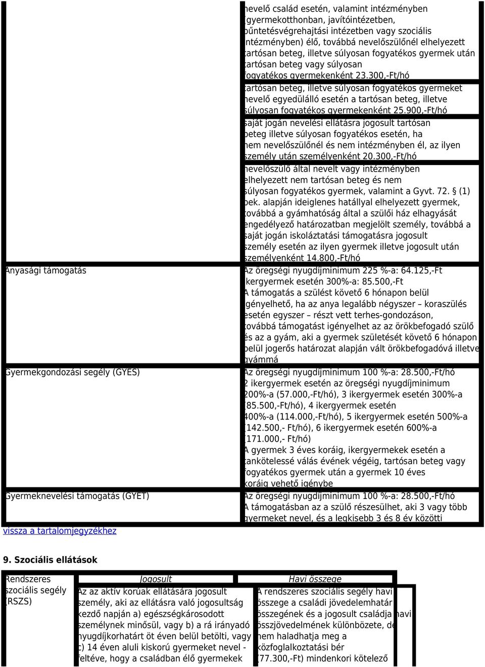 300,-Ft/hó tartósan beteg, illetve súlyosan fogyatékos gyermeket nevelő egyedülálló esetén a tartósan beteg, illetve súlyosan fogyatékos gyermekenként 25.