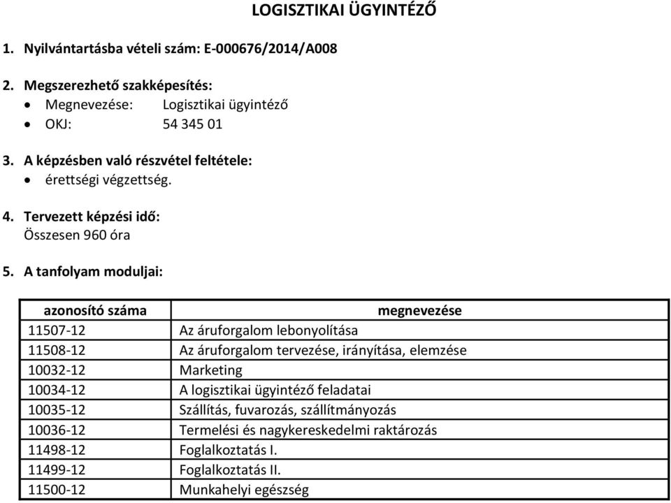 elemzése 10032-12 Marketing 10034-12 A logisztikai ügyintéző feladatai 10035-12 Szállítás, fuvarozás, szállítmányozás