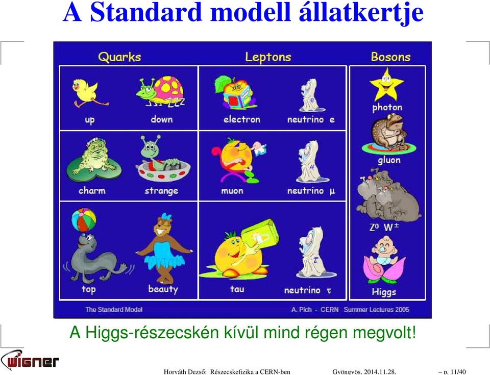 11/40 A Standard modell állatkertje