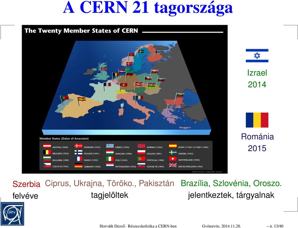 13/40 A CERN 21 tagországa Izrael 2014 Románia 2015