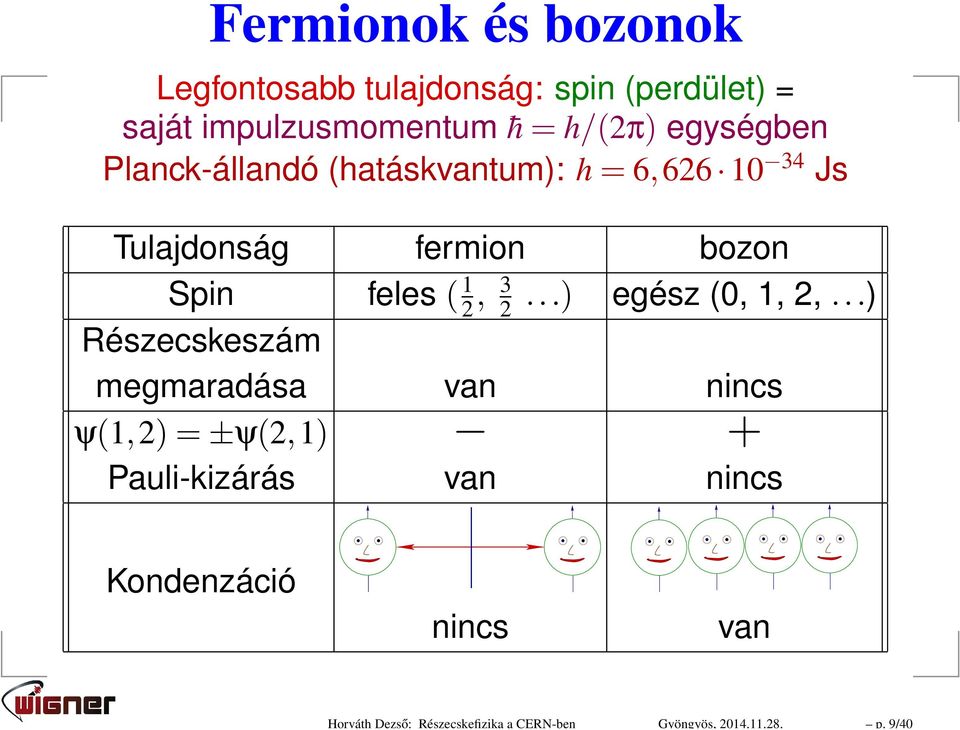 h/(2π) egységben Planck-állandó (hatáskvantum): h=6,626 10 34 Js Tulajdonság fermion bozon Spin