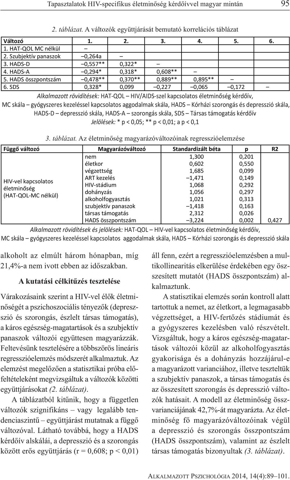 SDS 0,328* 0,099 0,227 0,065 0,172 Alkalmazott rövidítések: HAT-QOL HIV/AIDS-szel kapcsolatos életminőség kérdőív, MC skála gyógyszeres kezeléssel kapcsolatos aggodalmak skála, HADS Kórházi szorongás
