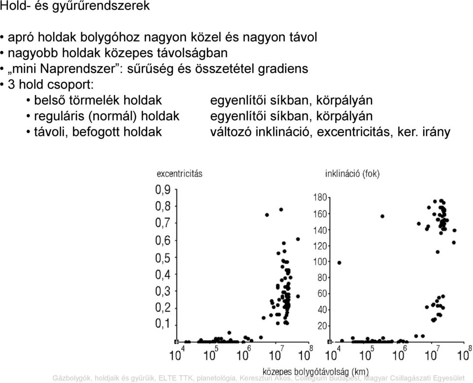 csoport: belső törmelék holdak egyenlítői síkban, körpályán reguláris (normál) holdak