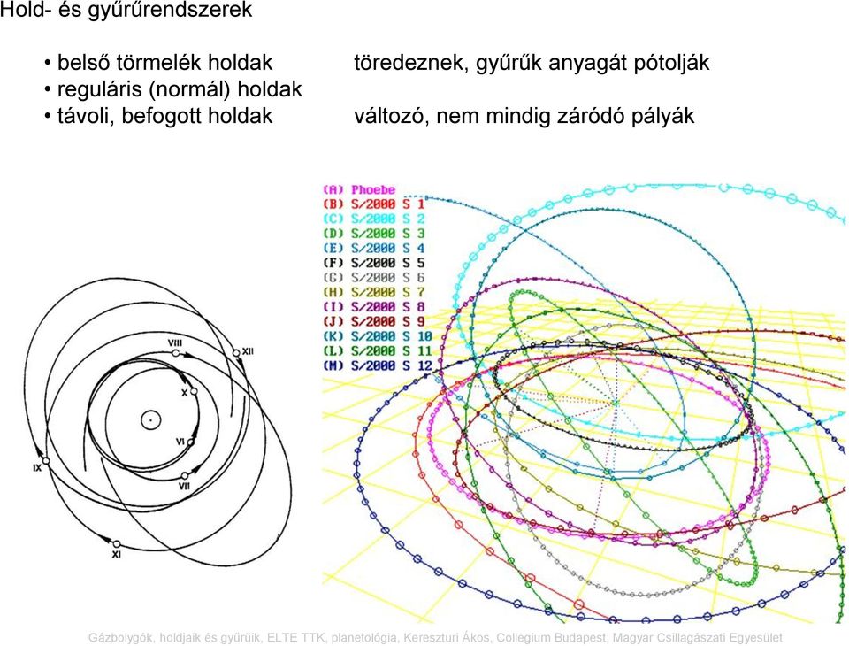 befogott holdak töredeznek, gyűrűk