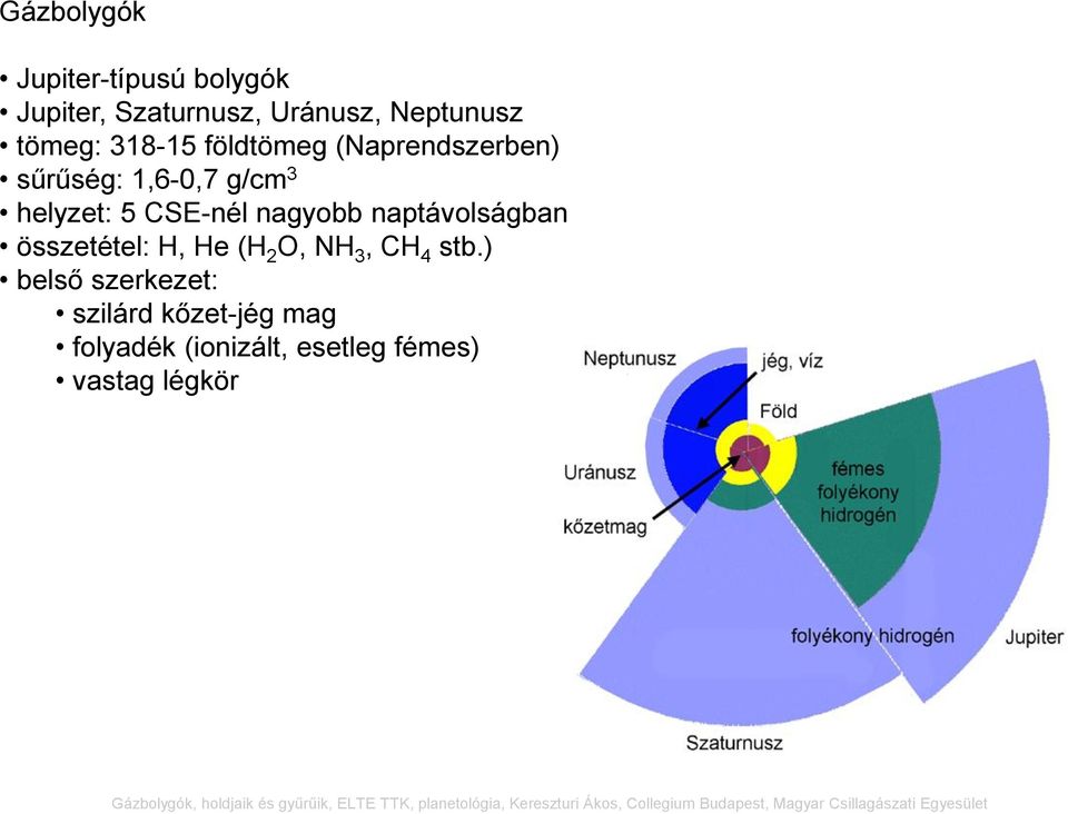 CSE-nél nagyobb naptávolságban összetétel: H, He (H 2 O, NH 3, CH 4 stb.