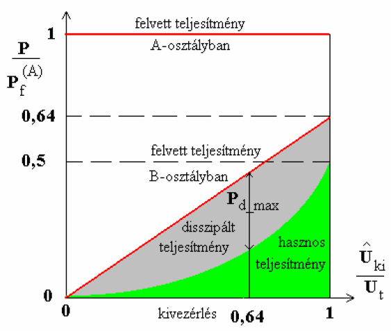 Áramjelek átlagértéke egyik-egyik