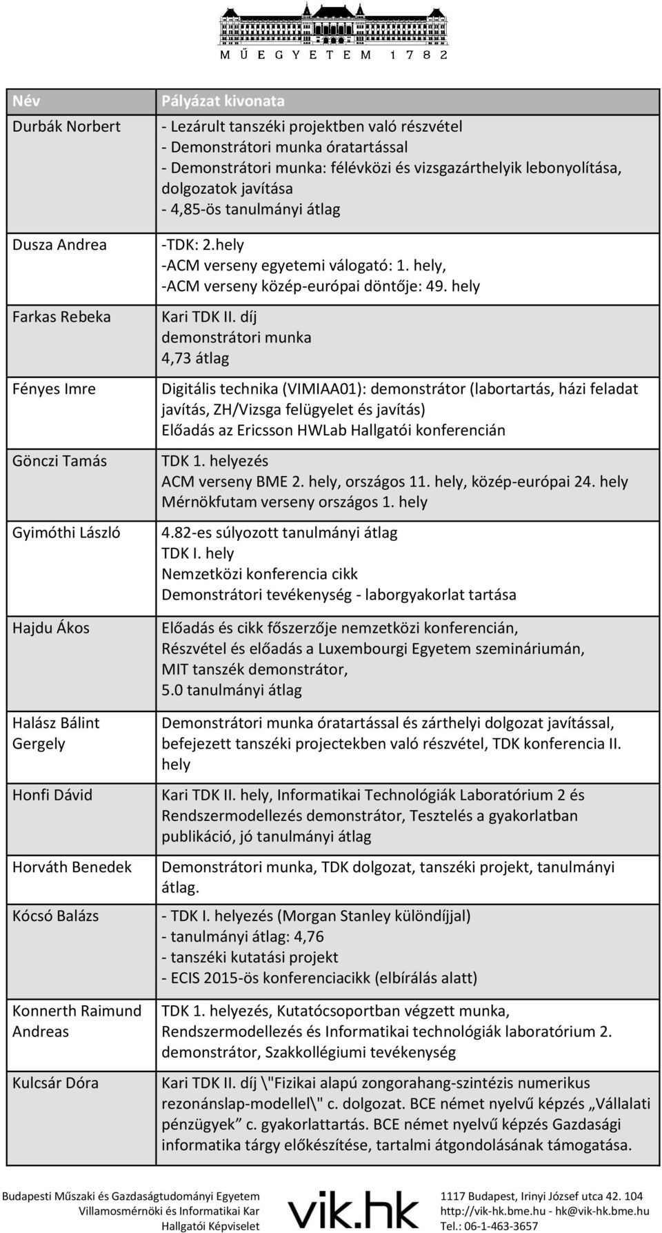 2.hely -ACM verseny egyetemi válogató: 1. hely, -ACM verseny közép-európai döntője: 49. hely Kari TDK II.