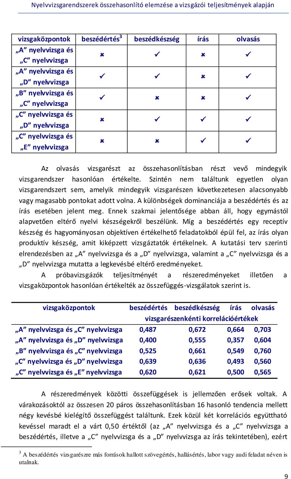 Szintén nem találtunk egyetlen olyan vizsgarendszert sem, amelyik mindegyik vizsgarészen következetesen alacsonyabb vagy magasabb pontokat adott volna.