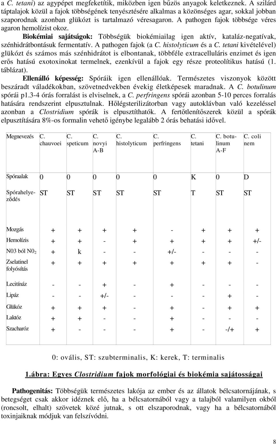 A pathogen fajok többsége véres agaron hemolízist okoz. Biokémiai sajátságok: Többségük biokémiailag igen aktív, kataláz-negatívak, szénhidrátbontásuk fermentatív. A pathogen fajok (a C.