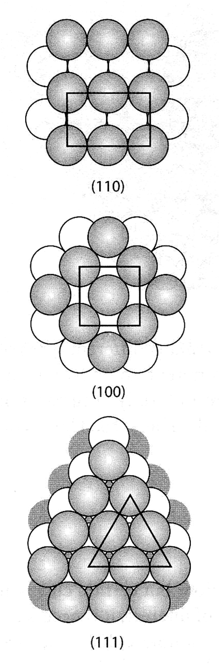 Szilárd felület molekuláris szinten A szilárd felület sohasem homogén molekuláris szinten A fı sikok lapcentrált kocka Síkok egyszerő kocka rács az (111) sík árnyékolt a felületi feszültség