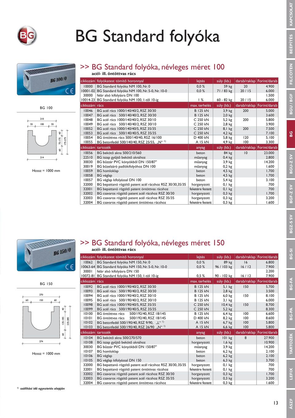 500 10014-23 BG Standard folyóka NM 100, 1-től 10-ig 1 % 60-82 kg 20 / 15 6.000 cikkszám rács max. terhelés súly (kb.