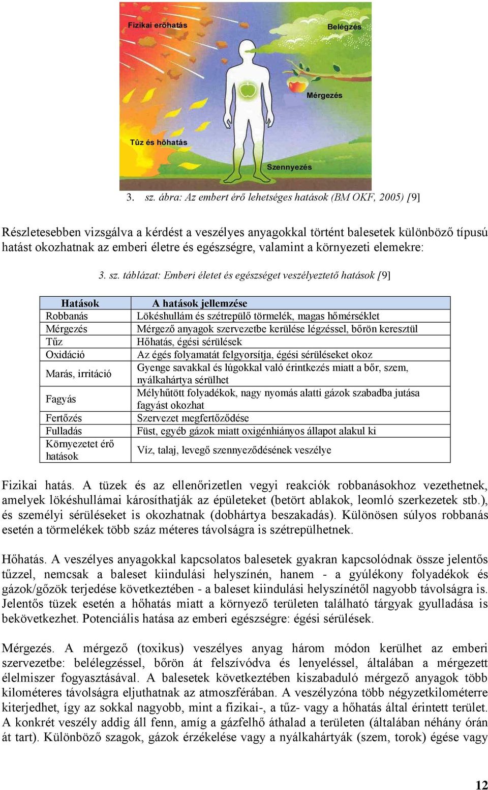 egészségre, valamint a környezeti elemekre:  táblázat: Emberi életet és egészséget veszélyeztető hatások [9] Hatások Robbanás Mérgezés Tűz Oxidáció Marás, irritáció Fagyás Fertőzés Fulladás