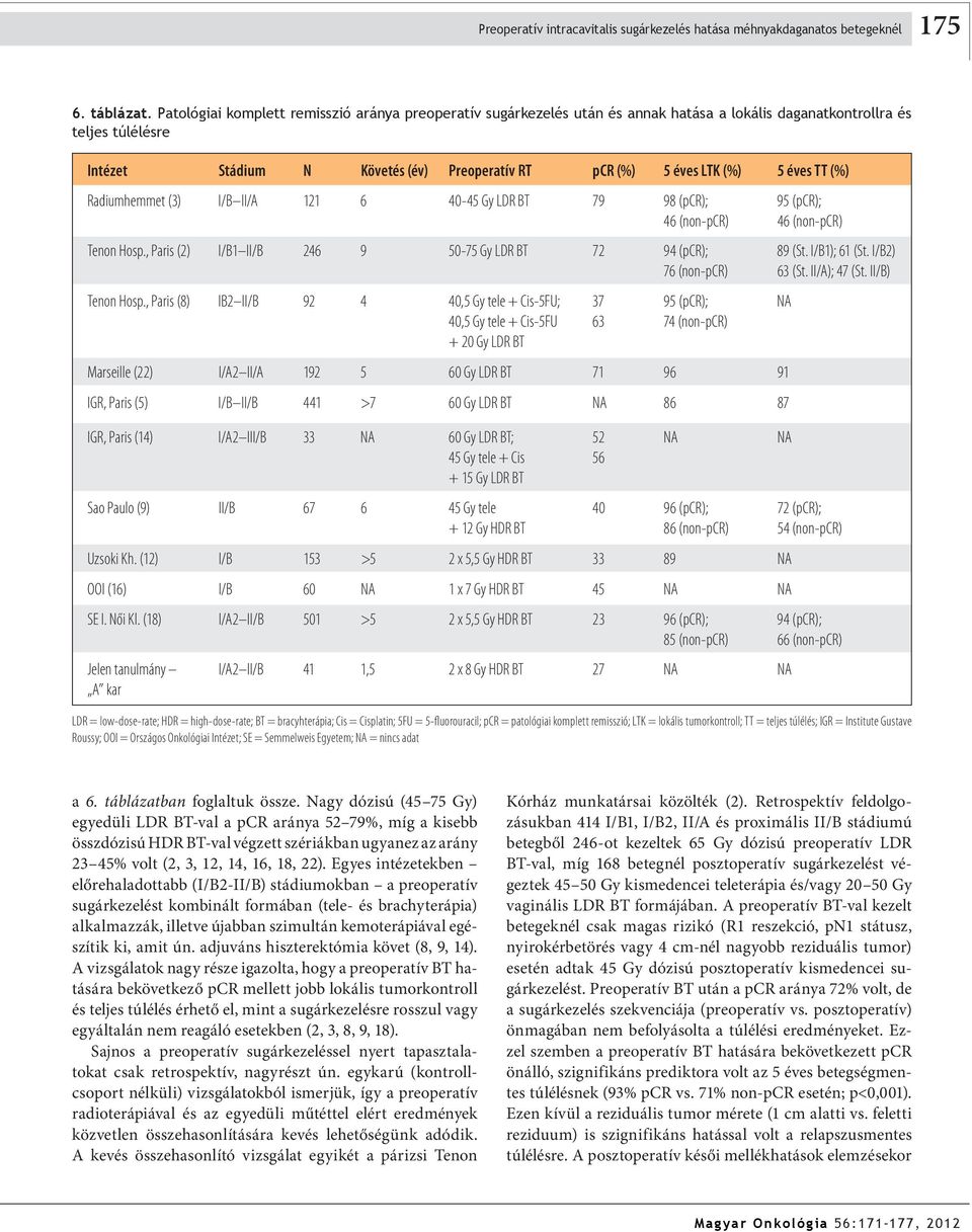 5 éves TT (%) Radiumhemmet (3) I/B II/A 121 6 40-45 Gy LDR BT 79 98 (pcr); 95 (pcr); 46 (non-pcr) 46 (non-pcr) Tenon Hosp., Paris (2) I/B1 II/B 246 9 50-75 Gy LDR BT 72 94 (pcr); 89 (St.