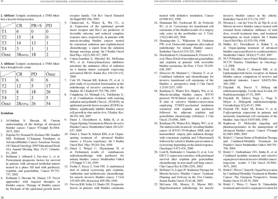 CR 6 15 14 3 38(66%) CR 6 12 8 2 28(52%) PR+S 0 D 4 13 1 18 PD 0 5 18 3 26 PD 0 0 1 1 2 Össz: 6 17 26 5 54 Al-Sukhun S, Hussain M. Current understanding of the biology of advanced bladder cancer.