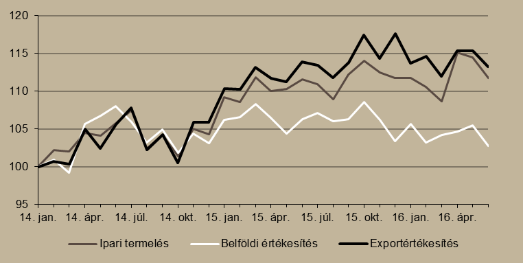 2. ábra GDP-növekedés 2016 II. negyedévében az EU-ban (év/év, %) Megjegyzés: Szezonálisan és naptári hatással kiigazított indexek. Előzetes becslés.