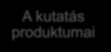 GYAKORNOKI PILOT A kutatás célja Résztvevők A kutatás produktumai A gyakornok státuszú pályakezdők Pedagógus I. fokozatba lépéséhez szükséges szakmai feltételek kidolgozása, kipróbálása.