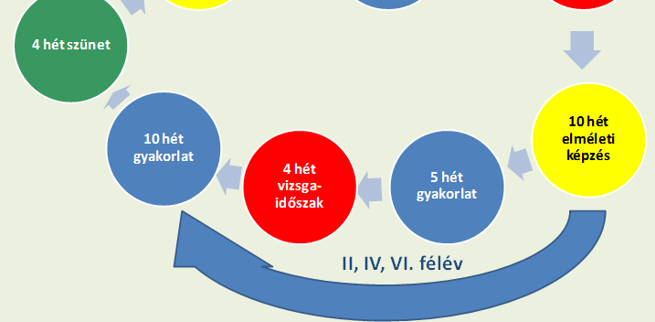 3. Az Nftv. főbb újdonságai 9.