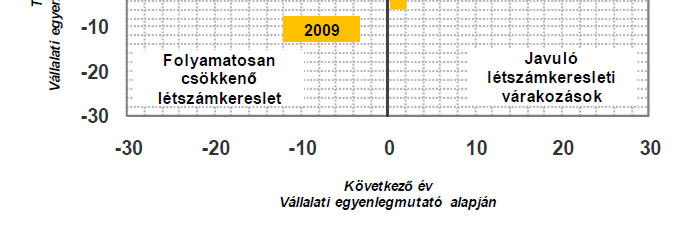 3. Az Nftv.