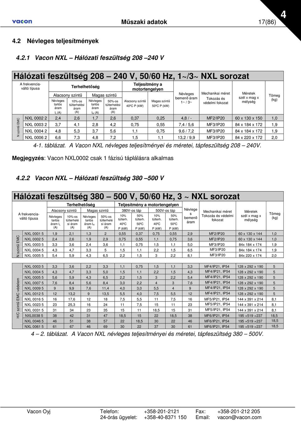 1 Vacon NXL Hálózati feszültség 208 240 V Hálózati feszültség 208 240 V, 50/60 Hz, 1~/3~ NXL sorozat N szintő EMC A frekvenciaváltó típusa Alacsony szintő Névleges tartós áram IL (A) Terhelhetıség