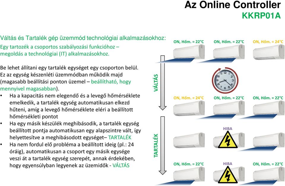 Ez az egység készenléti üzemmódban működik majd (magasabb beállítási ponton üzemel beállítható, hogy mennyivel magasabban).