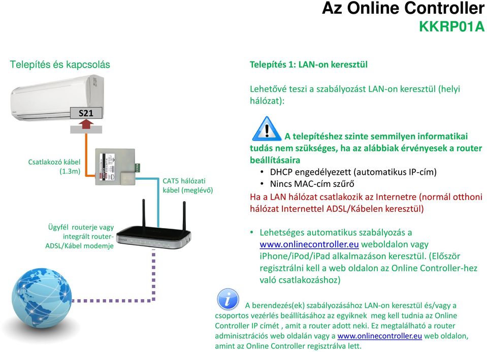 telepítéshez szinte semmilyen informatikai tudás nem szükséges, ha az alábbiak érvényesek a router beállításaira DHCP engedélyezett (automatikus IP-cím) Nincs MAC-cím szűrő Ha a LAN hálózat