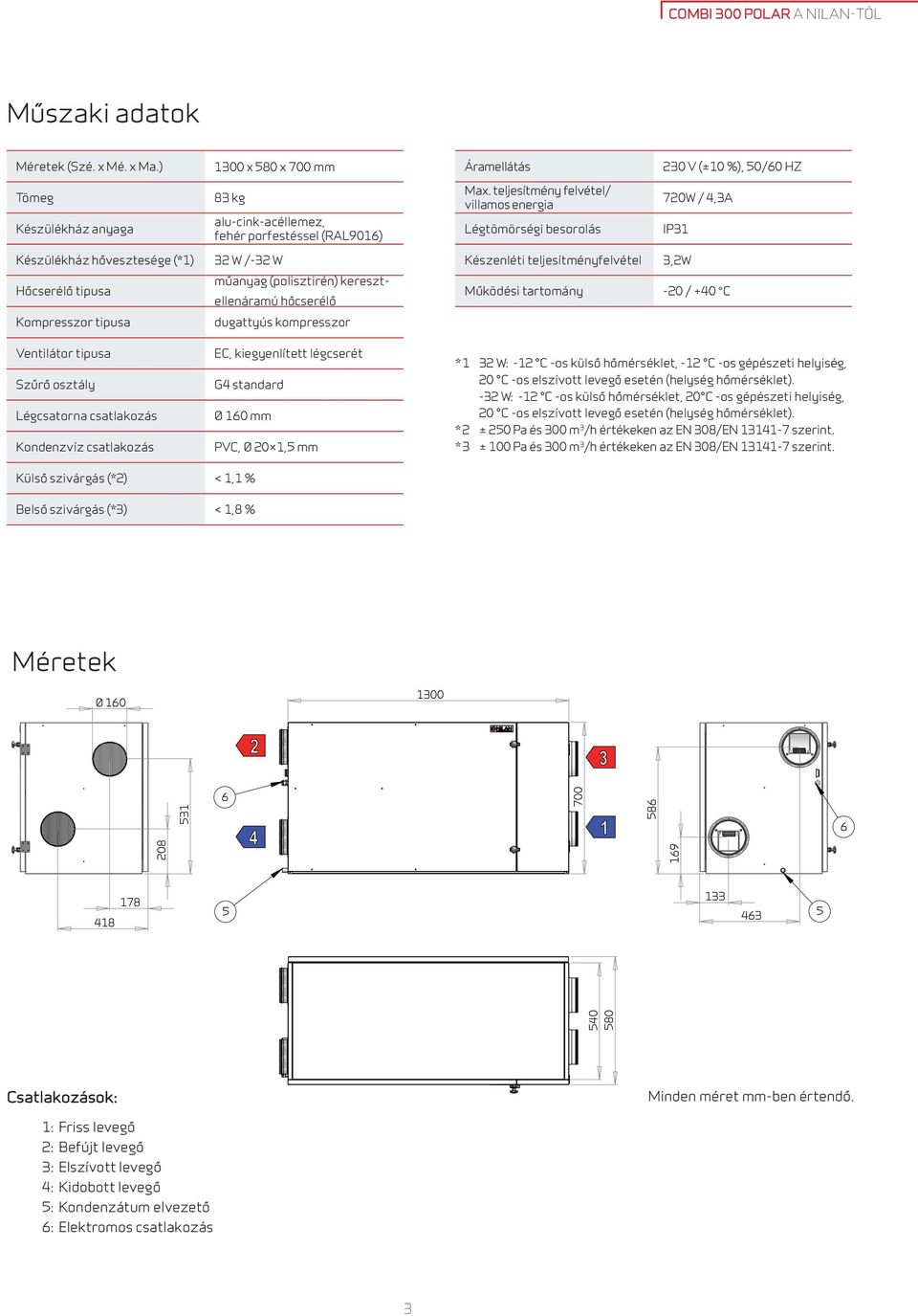 teljesítmény felvétel/ villamos energia Légtömörségi besorolás 720W / 4,3A IP31 Készülékház hővesztesége (*1) Hőcserélő tipusa Kompresszor tipusa Ventilátor tipusa Szűrő osztály Légcsatorna