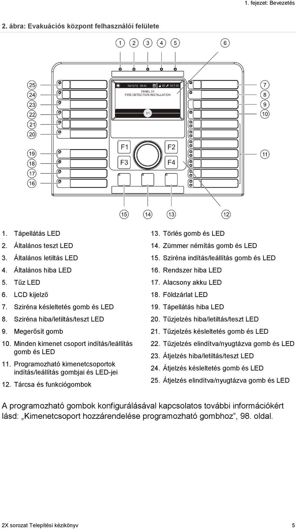 Programozható kimenetcsoportok indítás/leállítás gombjai és LED-jei 12. Tárcsa és funkciógombok 13. Törlés gomb és LED 14. Zümmer némítás gomb és LED 15. Sziréna indítás/leállítás gomb és LED 16.