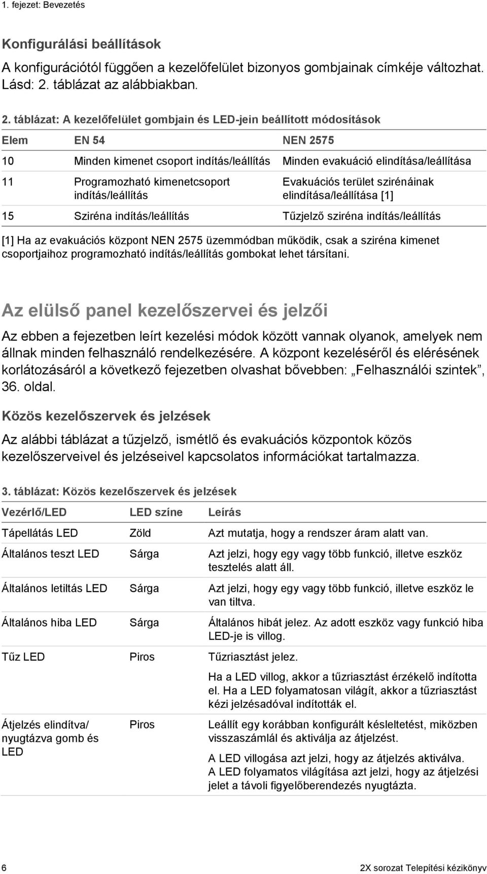 táblázat: A kezelőfelület gombjain és LED-jein beállított módosítások Elem EN 54 NEN 2575 10 Minden kimenet csoport indítás/leállítás Minden evakuáció elindítása/leállítása 11 Programozható