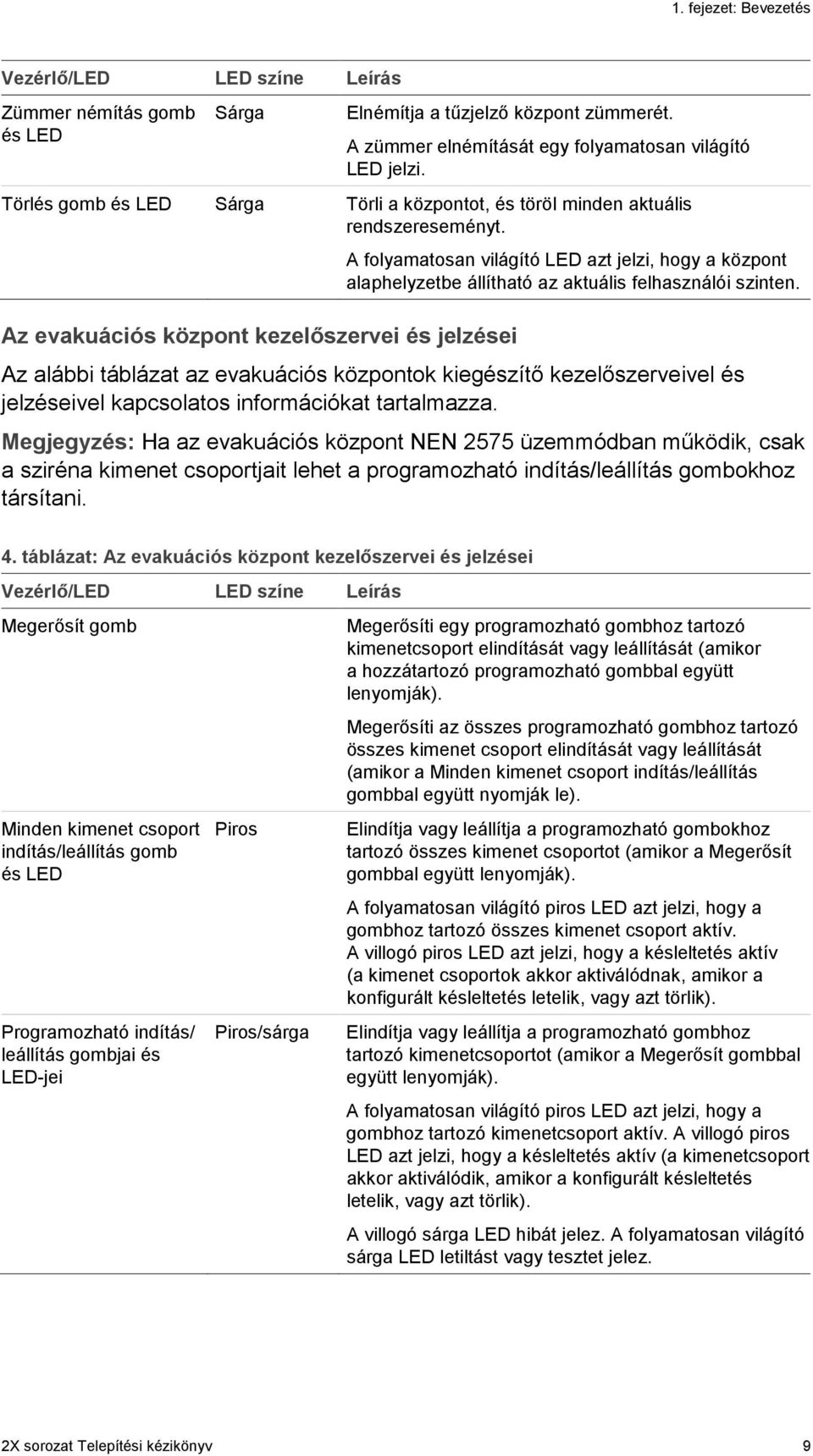 Az evakuációs központ kezelőszervei és jelzései A folyamatosan világító LED azt jelzi, hogy a központ alaphelyzetbe állítható az aktuális felhasználói szinten.