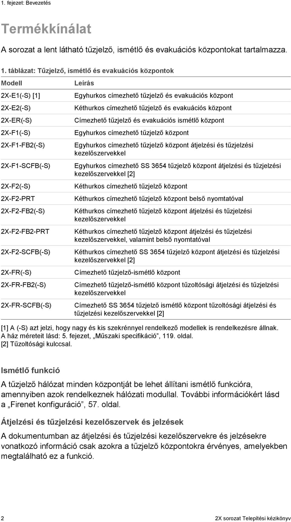 2X-FR(-S) 2X-FR-FB2(-S) 2X-FR-SCFB(-S) Leírás Egyhurkos címezhető tűzjelző és evakuációs központ Kéthurkos címezhető tűzjelző és evakuációs központ Címezhető tűzjelző és evakuációs ismétlő központ