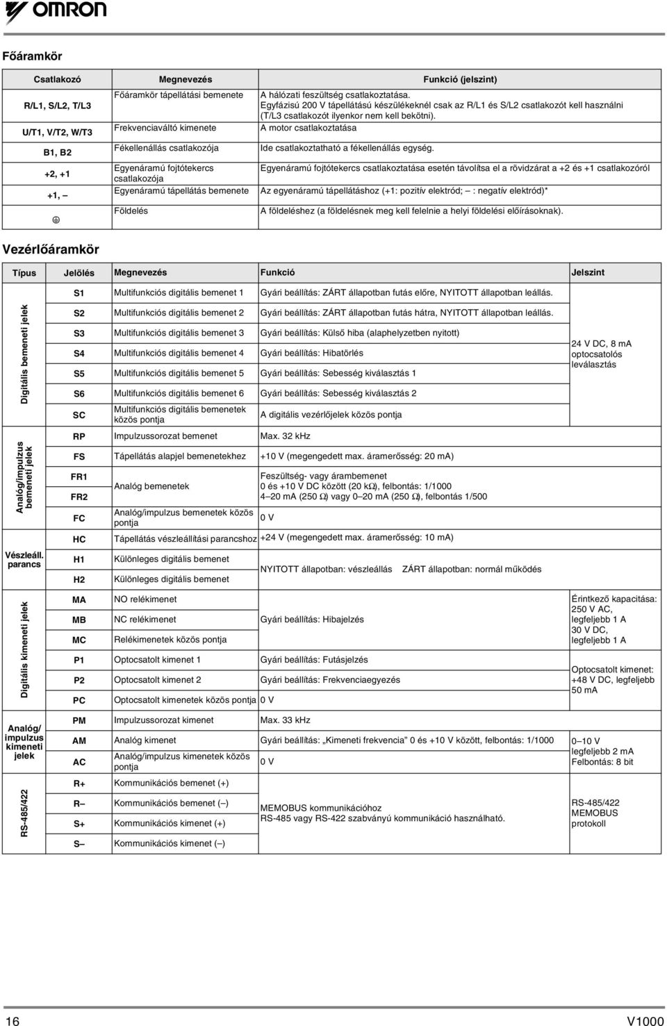 Egyfázisú 200 V tápellátású készülékeknél csak az R/L1 és S/L2 csatlakozót kell használni (T/L3 csatlakozót ilyenkor nem kell bekötni).