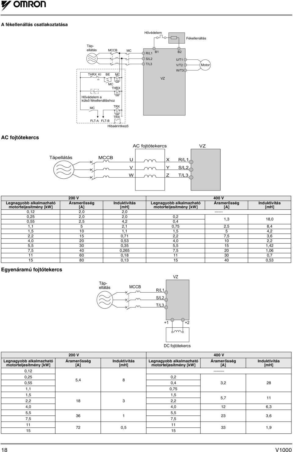 Legnagyobb alkalmazható motorteljesítmény [kw] Áramerősség [A] Induktivitás [mh] 0,12 2,0 2,0 ------ 0,25 2,0 2,0 0,2 0,55 2,5 4,2 0,4 1,3 18,0 1,1 5 2,1 0,75 2,5 8,4 1,5 10 1,1 1,5 5 4,2 2,2 15 0,71