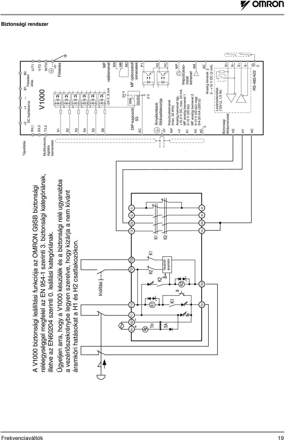 Indítás A1 A2 T11 T12 T31 T32 13 23 33 41 + - TH SA K1 K1 a K2 K2 a K2 K1 Vezérlőáramkör K1 K2 T21 T22 14 24 34 42 Tápellátás Multifunkciós digitális bemenetek R/L1 S/L2 T/L3 B1 +2 +1 B2 DC