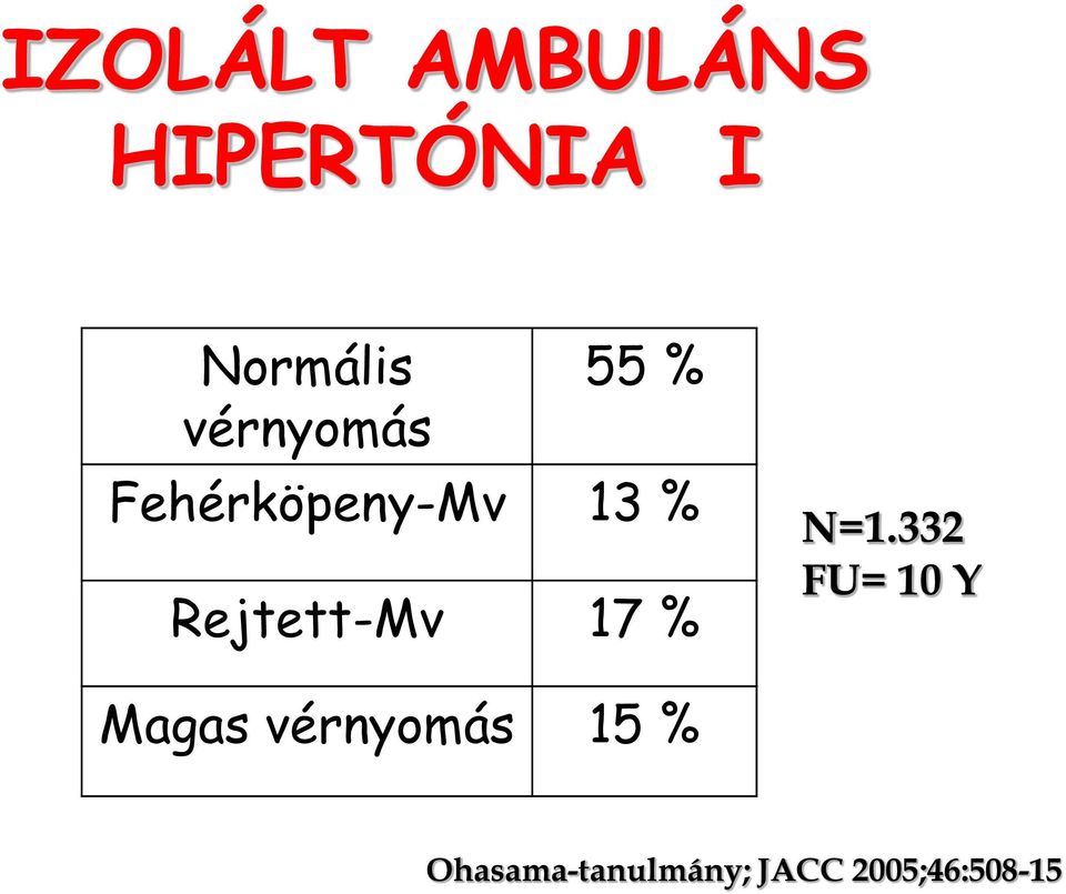 Rejtett-Mv 17 % N=1.