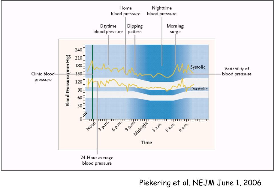 NEJM June