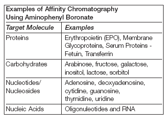Alkalmazás Fenil boronát affinitás kromatográfia - 1,2 és 1,3 cisz-diol csoportot