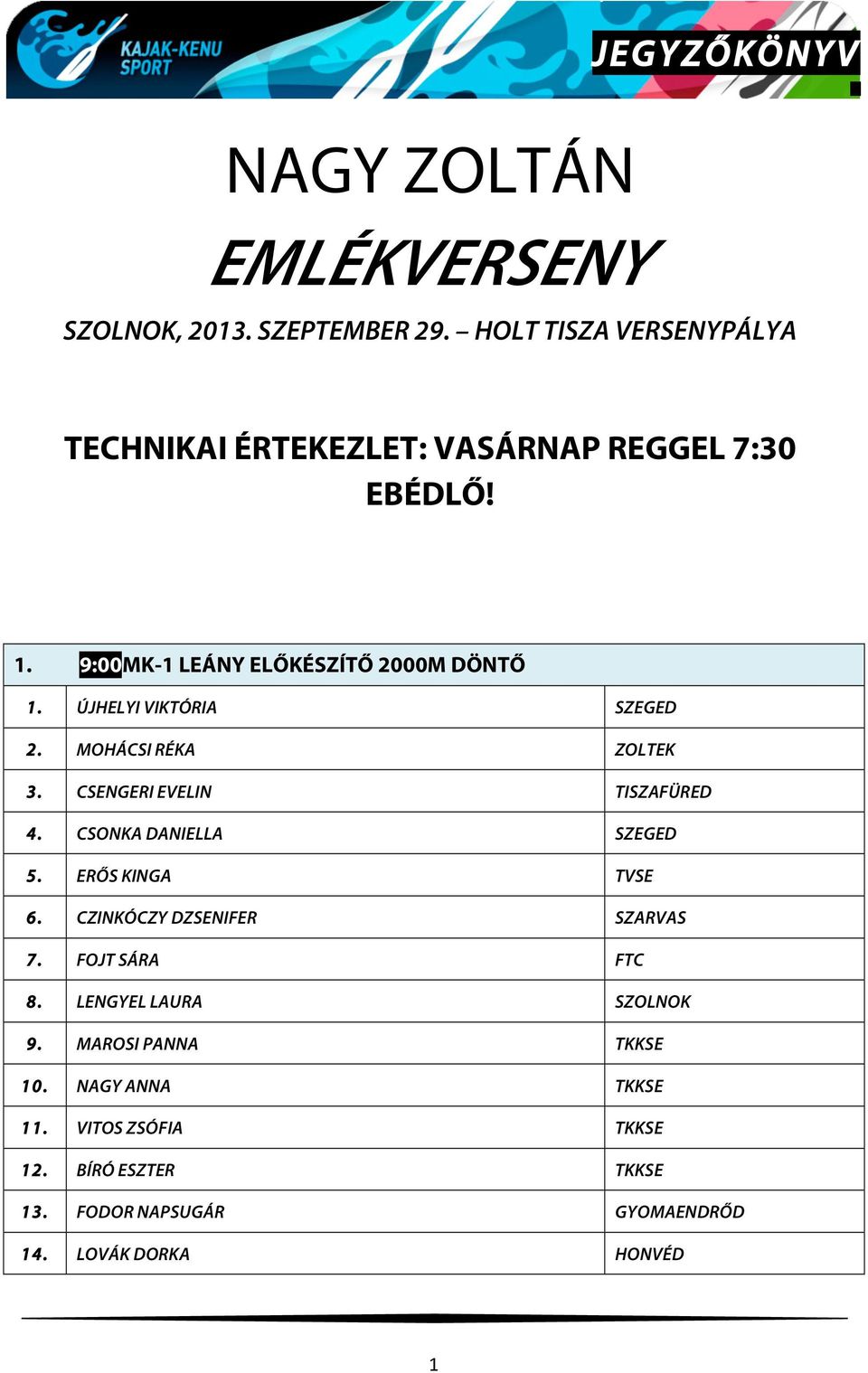 ÚJHELYI VIKTÓRIA SZEGED 2. MOHÁCSI RÉKA ZOLTEK 3. CSENGERI EVELIN TISZAFÜRED 4. CSONKA DANIELLA SZEGED 5. ERŐS KINGA TVSE 6.