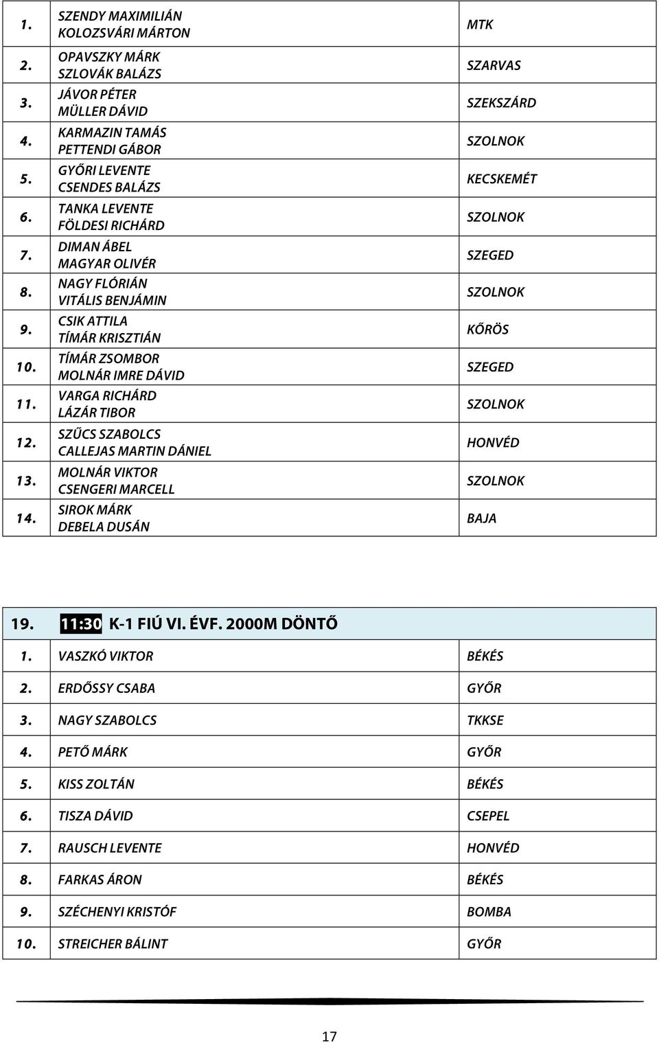 OLIVÉR NAGY FLÓRIÁN VITÁLIS BENJÁMIN CSIK ATTILA TÍMÁR KRISZTIÁN TÍMÁR ZSOMBOR MOLNÁR IMRE DÁVID VARGA RICHÁRD LÁZÁR TIBOR SZŰCS SZABOLCS CALLEJAS MARTIN DÁNIEL MOLNÁR VIKTOR CSENGERI MARCELL SIROK