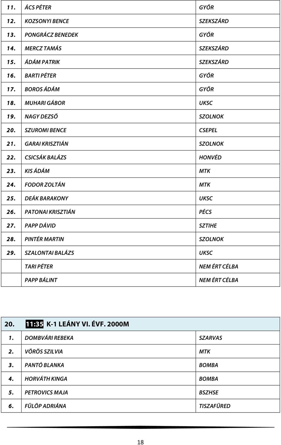 DEÁK BARAKONY UKSC 26. PATONAI KRISZTIÁN PÉCS 27. PAPP DÁVID SZTIHE 28. PINTÉR MARTIN SZOLNOK 29.